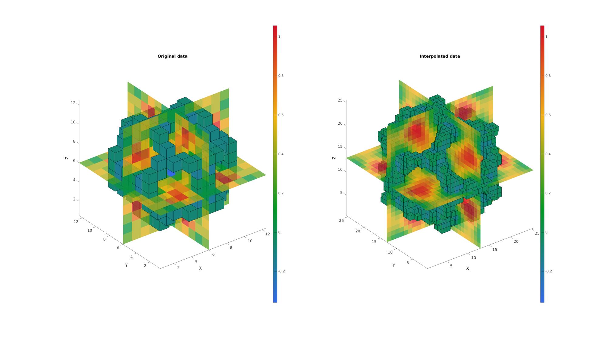 biharmonicSplineInterpolation