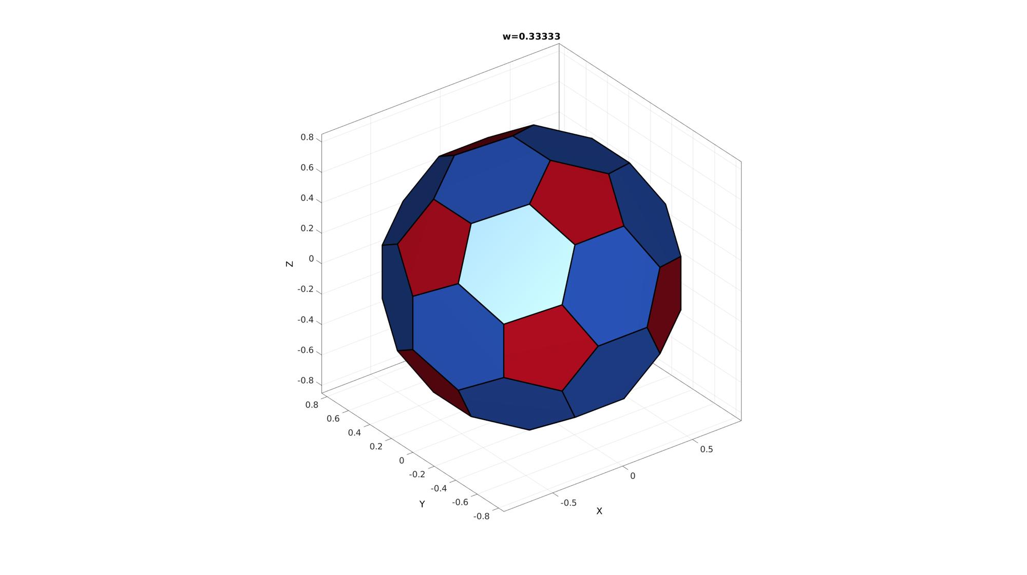 truncatePolyhedra